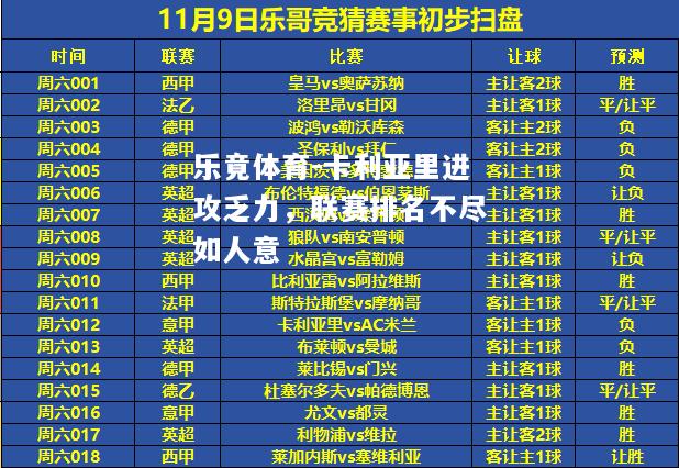 卡利亚里进攻乏力，联赛排名不尽如人意