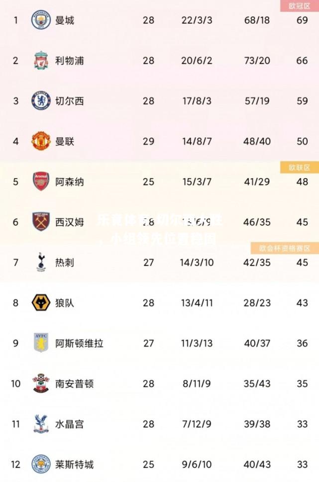 切尔西大胜，小组领先位置稳固