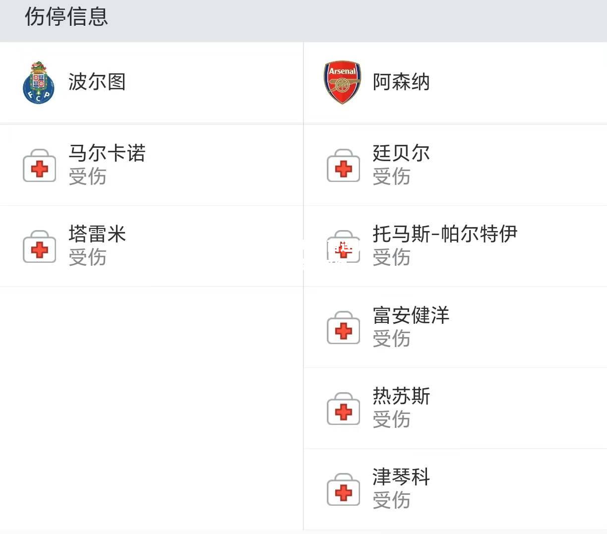 切尔西连扳两球，逆转波尔图